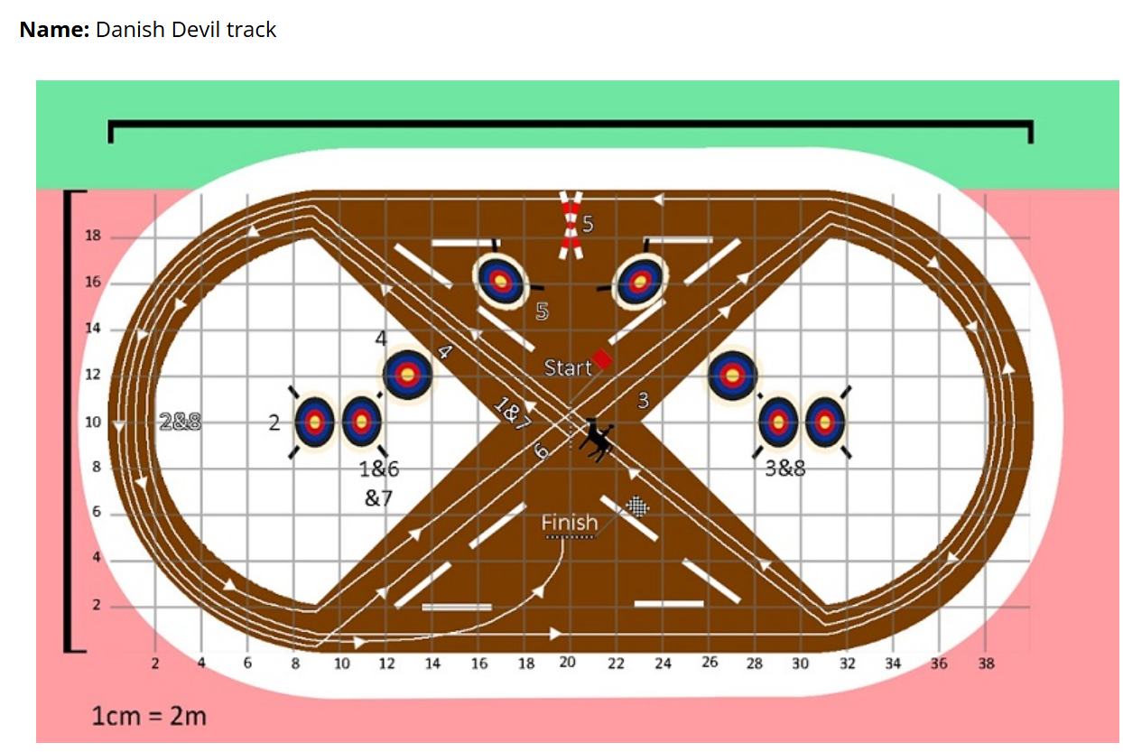 Danish Devil Course